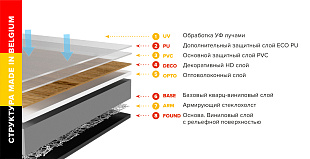 MIB-0047 Дуб Тер Долен