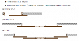 Раздвижная система Купе